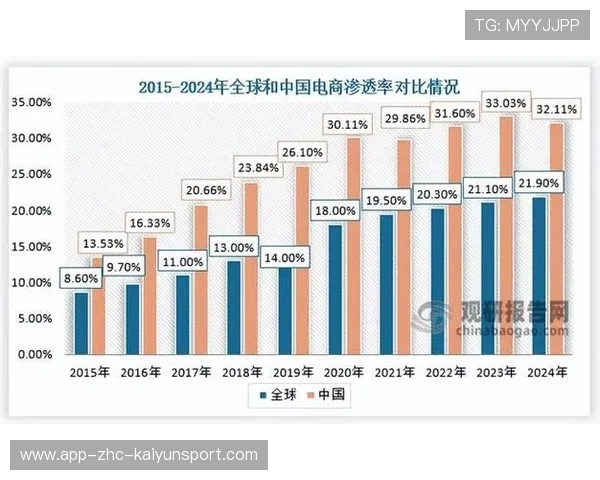 排名稳步上升趋势明显（405 ）